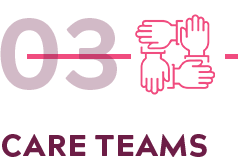 Care Teams